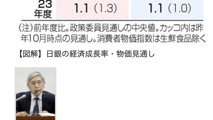 余りにも無策な日銀はもう不要 日銀総裁