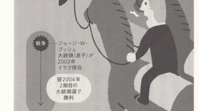混乱する中東(3)(イラン)