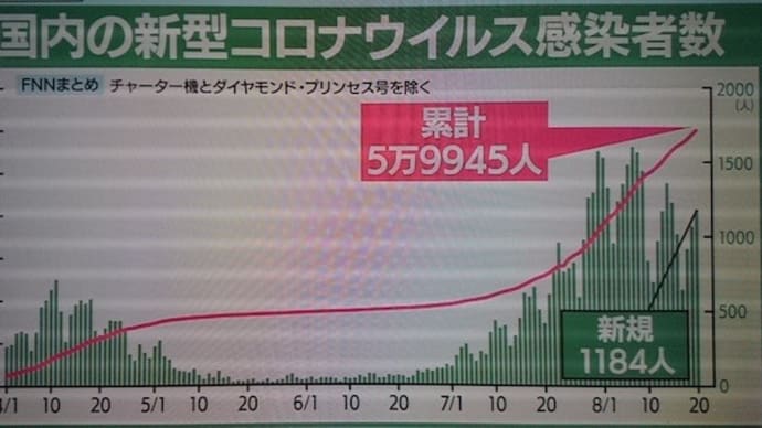 新型コロナ大阪ワクチン状況