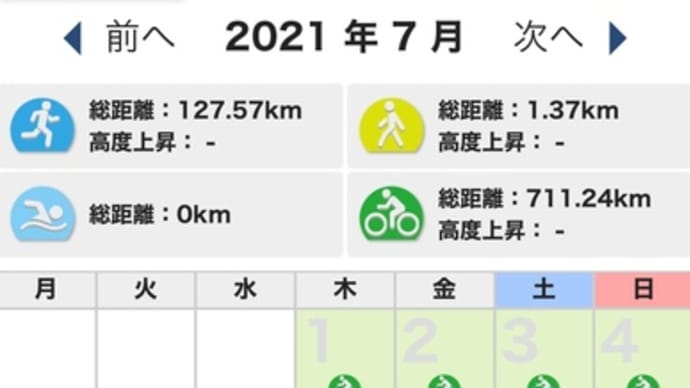 トレーニング月間記録 2021年7月