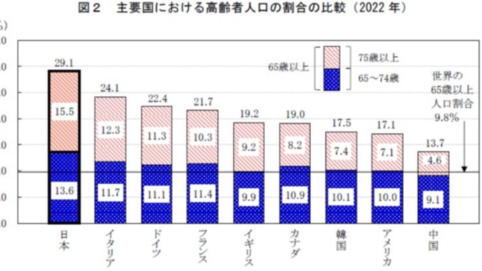 「敬老の日」に