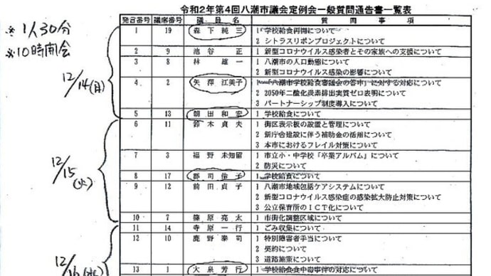 学校給食問題の一般質問 12月議会で6人の議員が