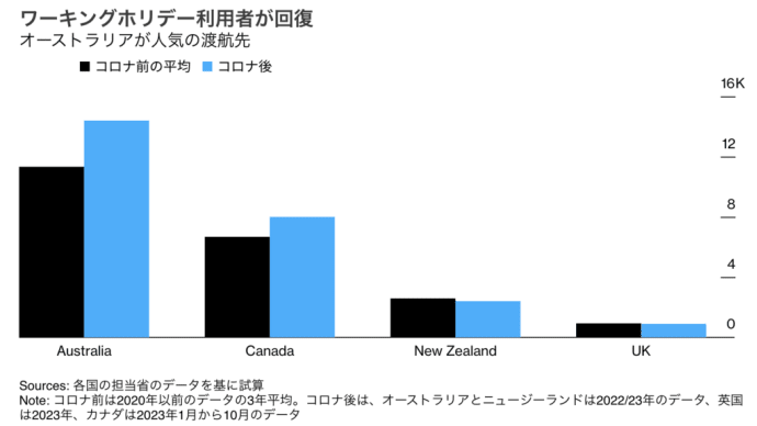 若者は早く海外での生活を始めよ!海外の給与は日本の2〜4倍以上