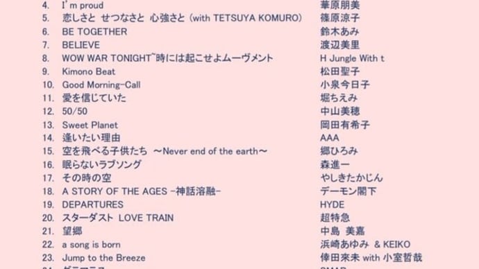 11月27日(水) ライブミュージックは『#小室哲哉 さん』です🎂(朝7時~/夜の部22時~)(#FMおとくに 近畿:京都 )