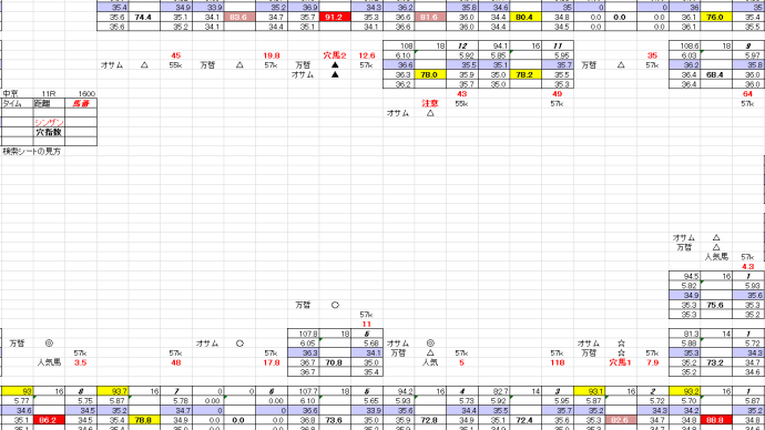 シンザン記念 1月 13日 中京競馬 11R お宝馬券 穴馬検索シート 穴馬指南するよ
