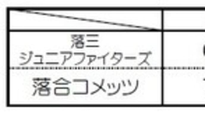 【落合リーグ低学年⑤】試合結果
