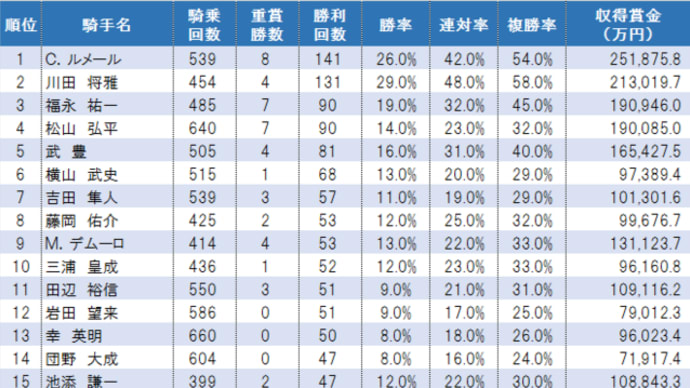 【バスラットレオン】瑠星騎手騎乗停止(^^;) 10/10は誰が乗るのか?