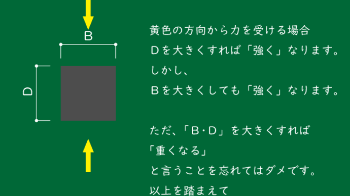 比率について