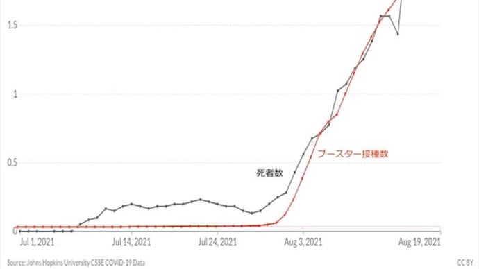 ワクパス持っても半年過ぎると更新してね、3回目接種!というはずの日本政府