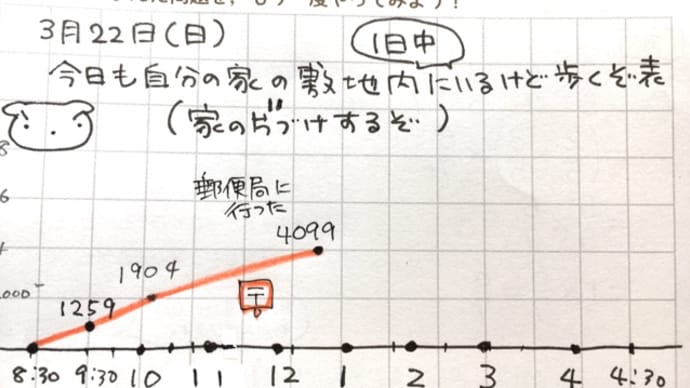 12時半ほぼ4000歩!