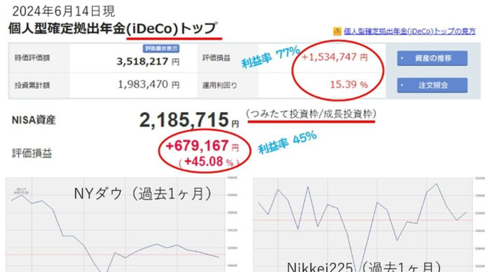 iDeCo(イデコ)、NISAの運用経過公表!(2024年6月)