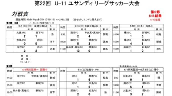 ユサンディリーグ8日の結果