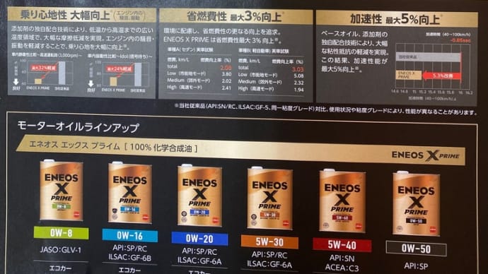 ENEOS Xプライム1周年記念キャンペーン中