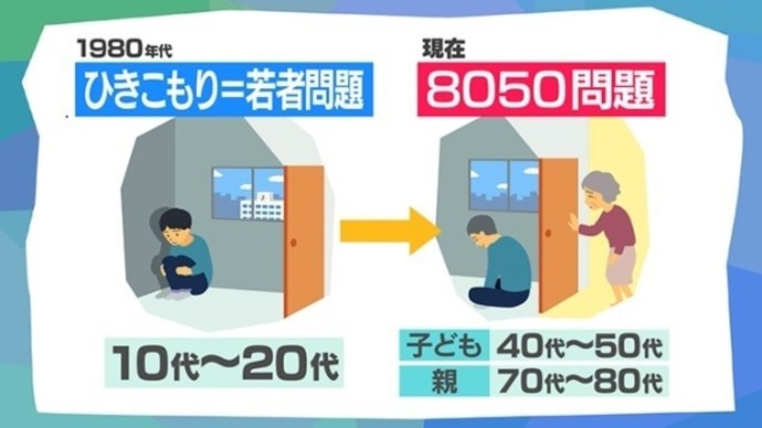 「中年パラサイトシングル」と「8050」の問題