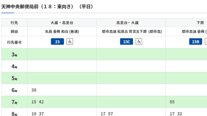 2022年4月1日ダイヤ改正（1）