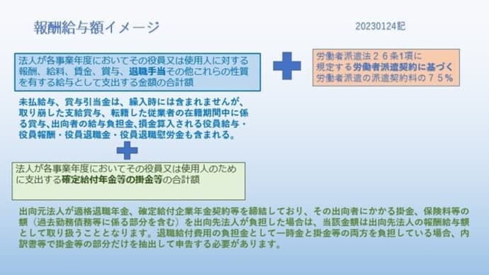 事業税　報酬給与額のイメージ