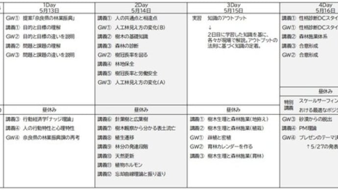 奈良県フォレスターアカデミー2024年度 リーダーシップの理論と実践 ＆ 施業提案
