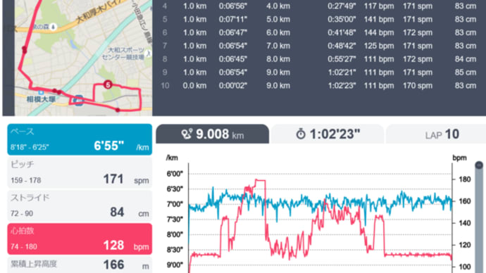 朝ラン9km、BCT & ローラー台でバイク30km
