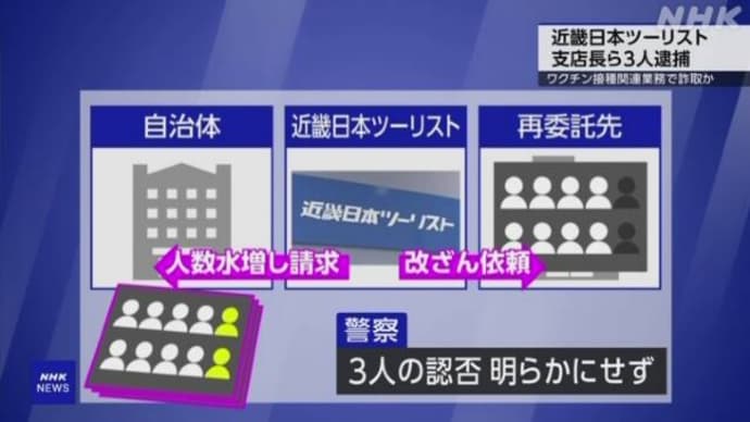 竹中パソナ逮捕はまだですか