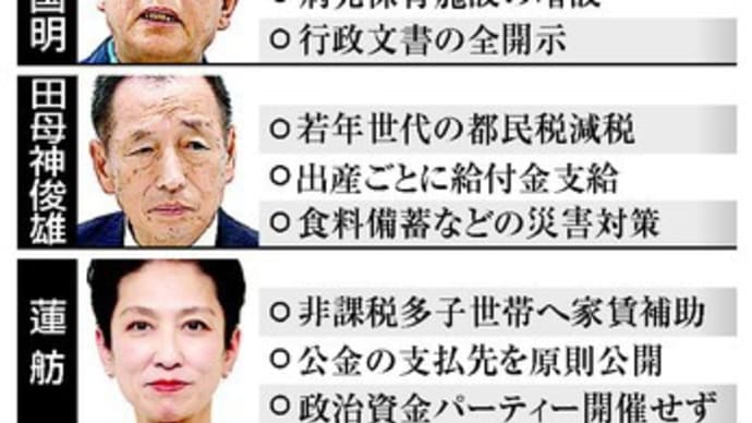蓮舫さんに都知事選挙で落選するように呪いをかけました。木星の魔女