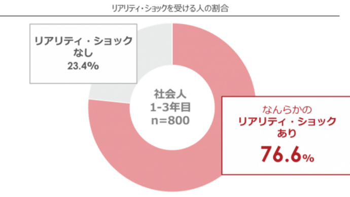 【新カテゴリー開始】看護学生辞めて良かったこと 働くことと教育とのリアリティギャップ編