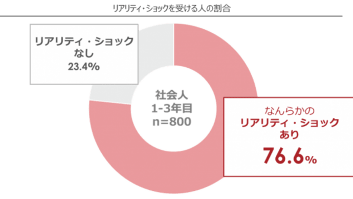 【新カテゴリー開始】看護学生辞めて良かったこと　働くことと教育とのリアリティギャップ編