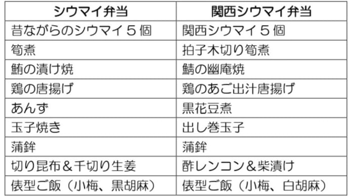 崎陽軒の関西シウマイ弁当と久住昌之のひとり飲み飯 肴かな