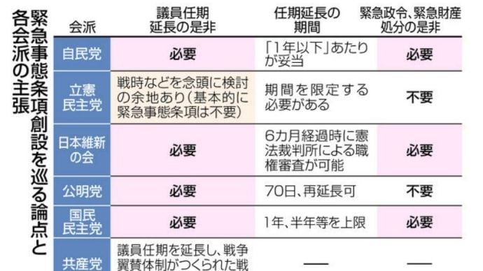 衆議院憲法審査会(2022年12月1日)意見集約に走る5会派に、立憲民主党がびしっと言った会/敵基地攻撃能力の保有を盛り込んだ3文書を今月中旬に閣議決定