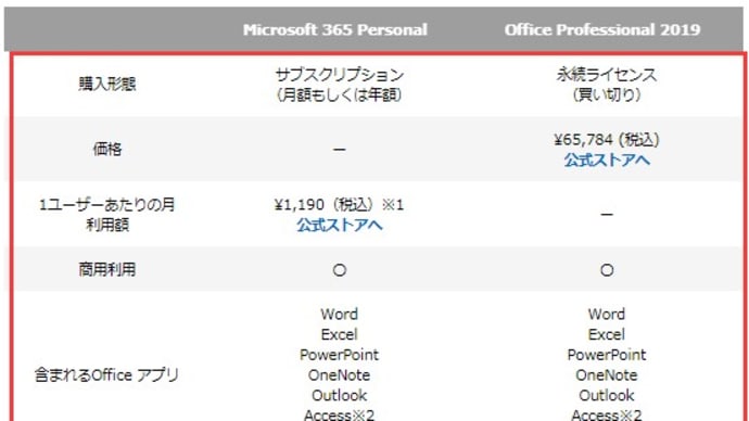 Microsoft Office Access使い方や追加インストールについて