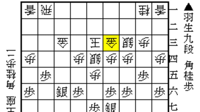 いつもの敗局より5倍悔しい【その2】……2023王位リーグ 羽生九段-永瀬王座