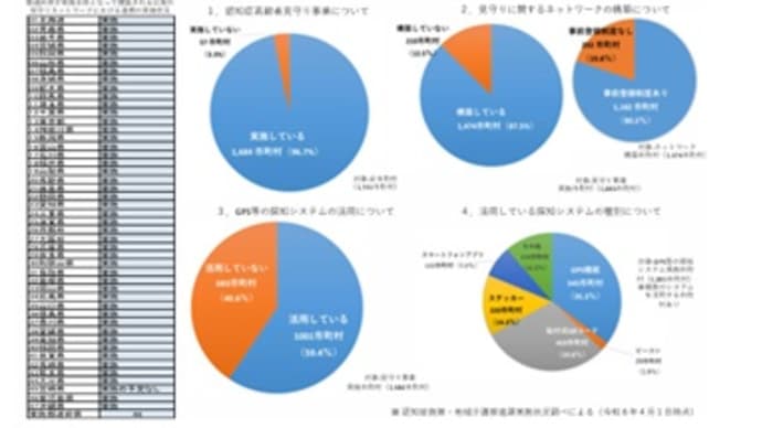 認知症の人の行方不明対策