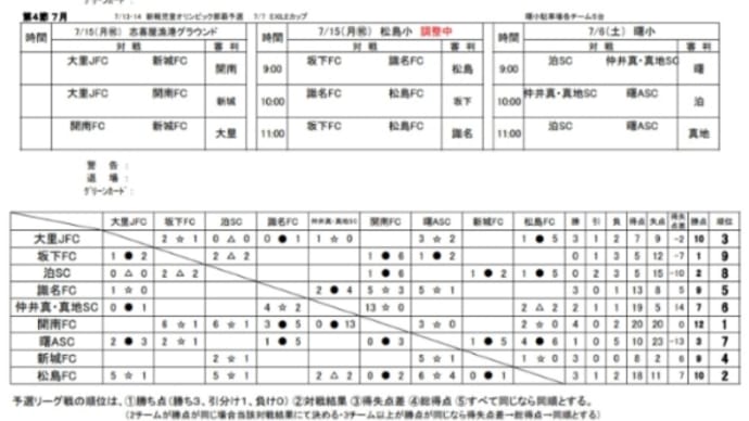 ユサンディリーグU11 6/29.30の結果
