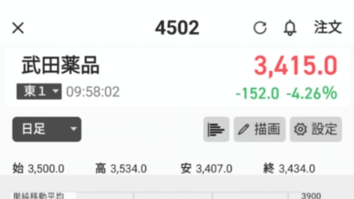 4502 武田薬品 利確(+12,000円ほど)