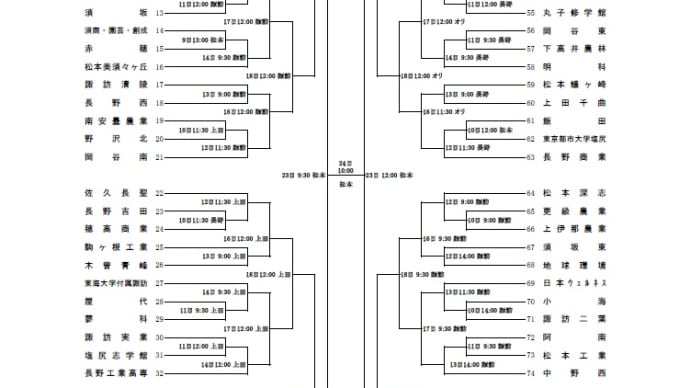 高校野球 のブログ記事一覧 50ページ目 野球小僧 高校野球 のブログ記事一覧 50ページ目 野球小僧
