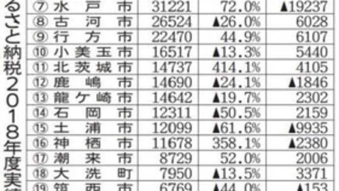 ふるさと納税