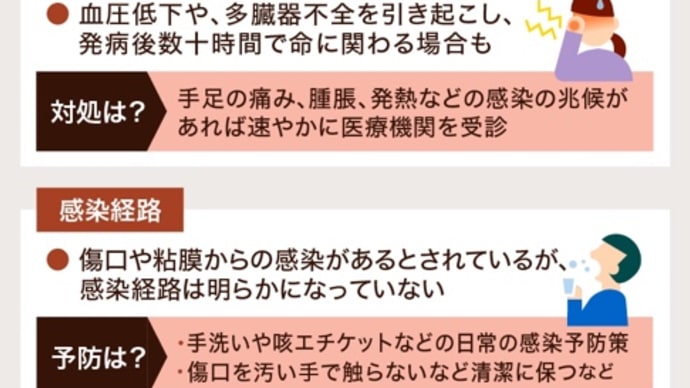気になるニュース。〜「人食いバクテリア」急増 注意点〜