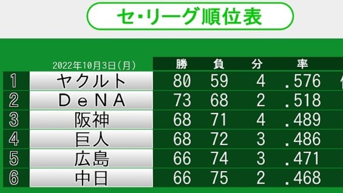 猛虎通信 Vol.145 『2022年の総括』