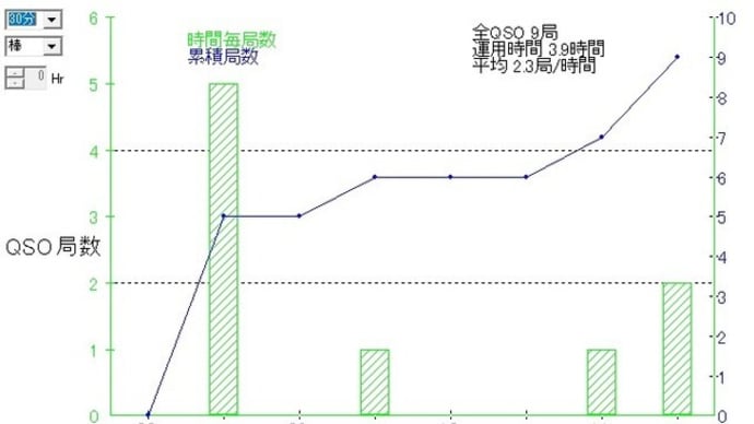 「ロカコン・サマーセール」大分と山梨に参加