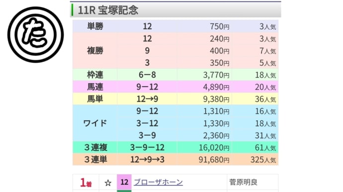 宝塚。シーちゃん!ブロー!明良クン!