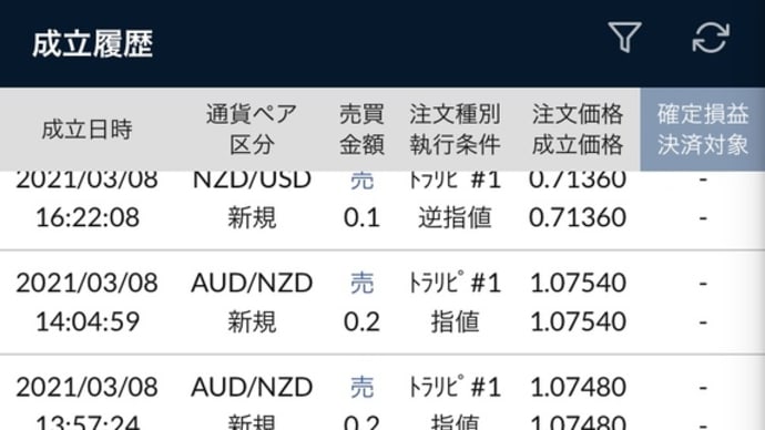 トラリピ8週目 3/8-3/13