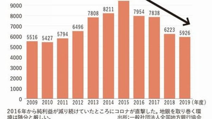 全国の地銀が一つになる日1