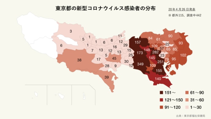 東京都の新型コロナウイルス感染の内訳について