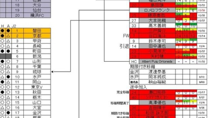 12.28現在