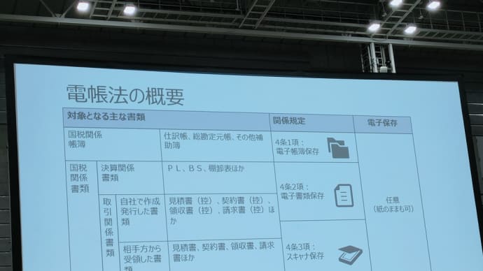 経理DXと経理人材