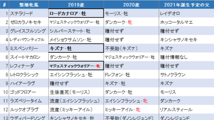 2021年出資作戦、大まかな方針はσ(゚、。)?