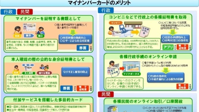 『「マイナンバー制度」を使いこなして、新型コロナ感染症対策を』ー国まかせではなく、制度をうまく活用できるように勉強していくことが大切―