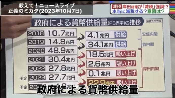 騙されたゼロゼロ融資💢債務免除の公約破り