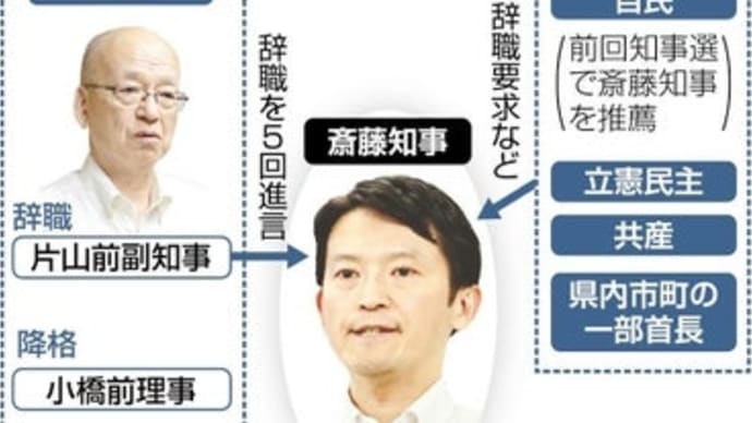 兵庫県斎藤知事は辞職しろ❗
