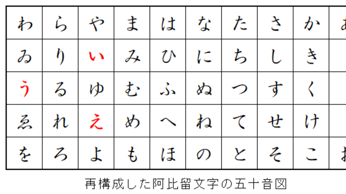 かつて「い」はや行にあった