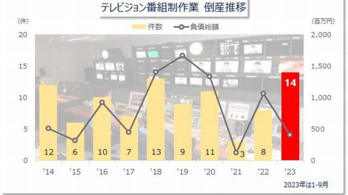 「テレビ番組制作会社の今後」「ネット番組の制作」
